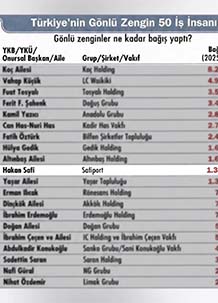 Capital Gönlü Zengin İş İnsanları<br>14.10.2021